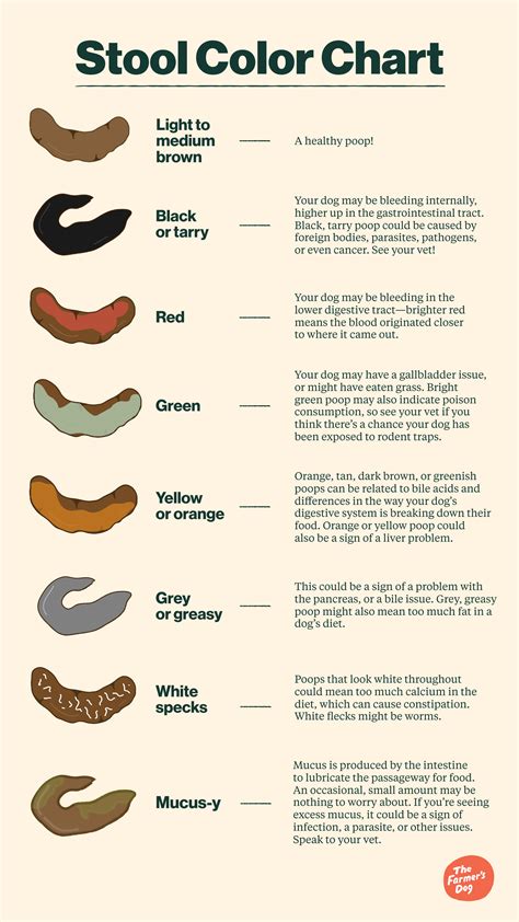 what makes your poop dark brown.